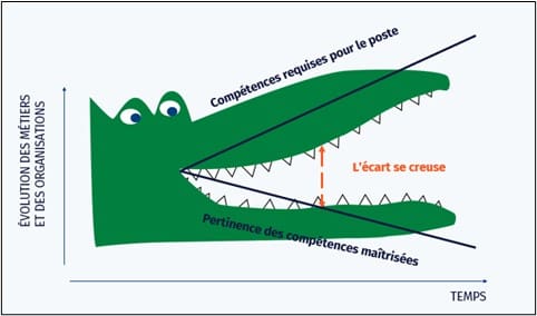 syndrome-crocodile-2